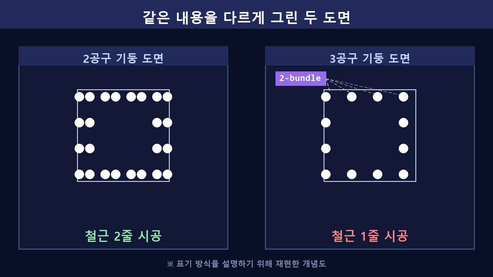 한쪽 도면은 점을 두 줄로, 다른 쪽은 점 한 줄에 2-bundle 태그를 달아 표기했다