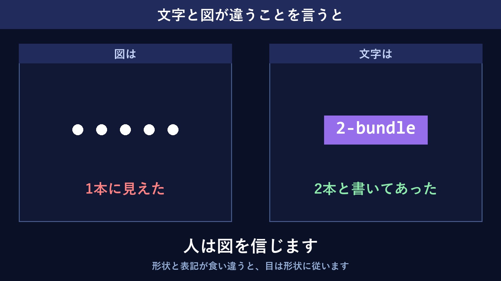 絵は1つに見え、文字は2つと書かれている