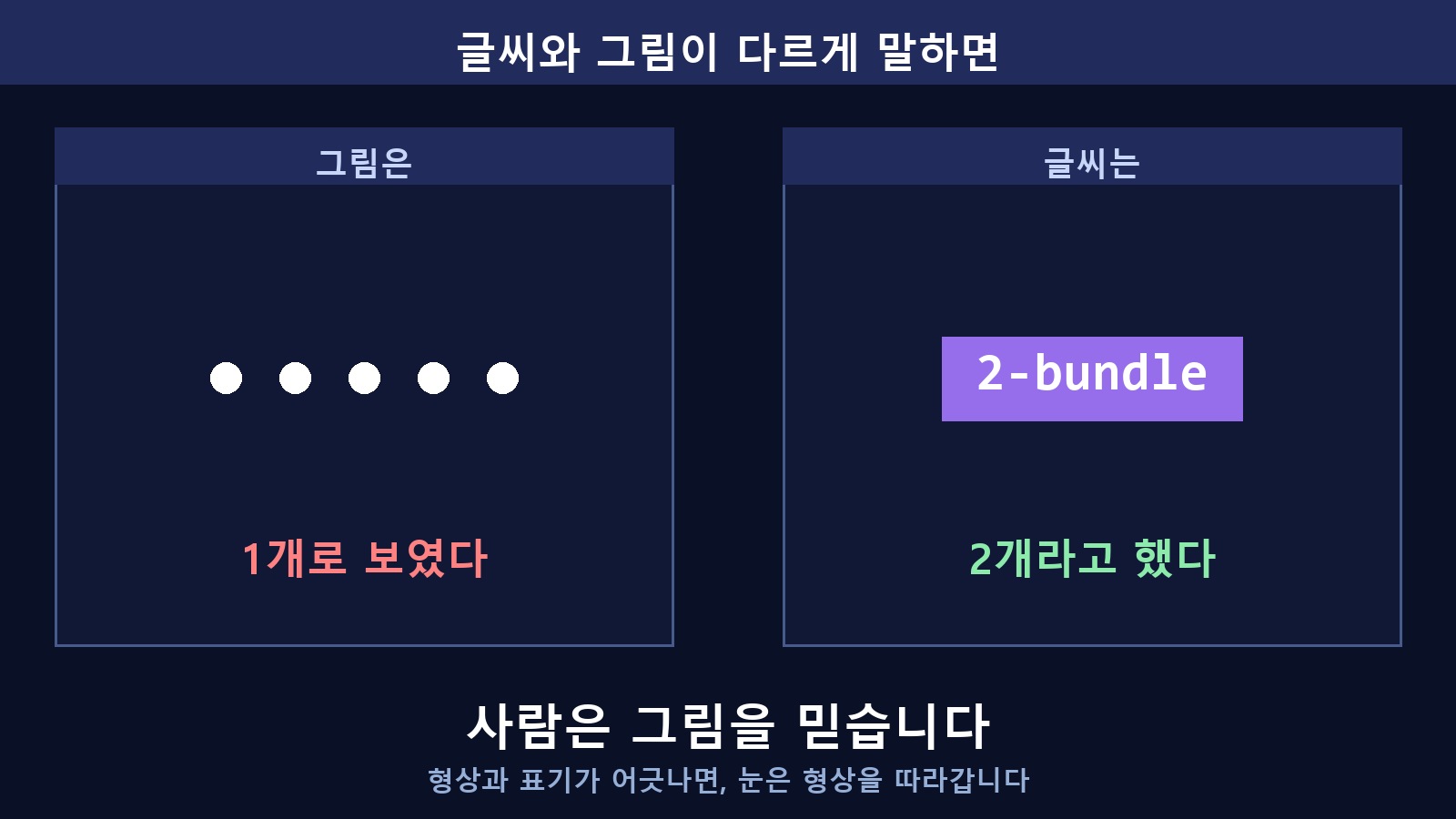 그림은 1개로 보이고, 글씨는 2개라고 적혀 있다