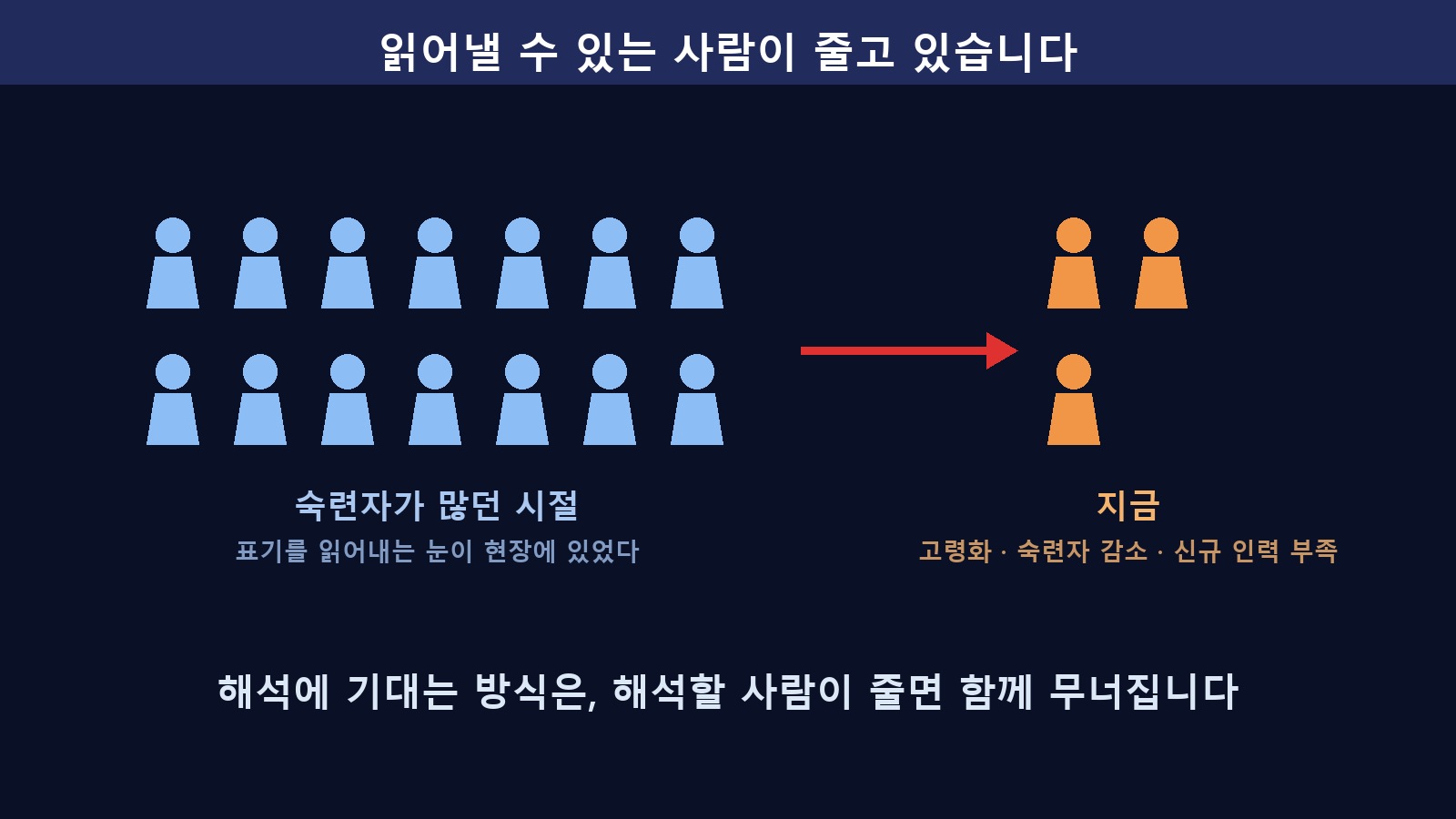 숙련자가 많던 시절과 지금 — 표기를 읽어내는 눈이 줄고 있다