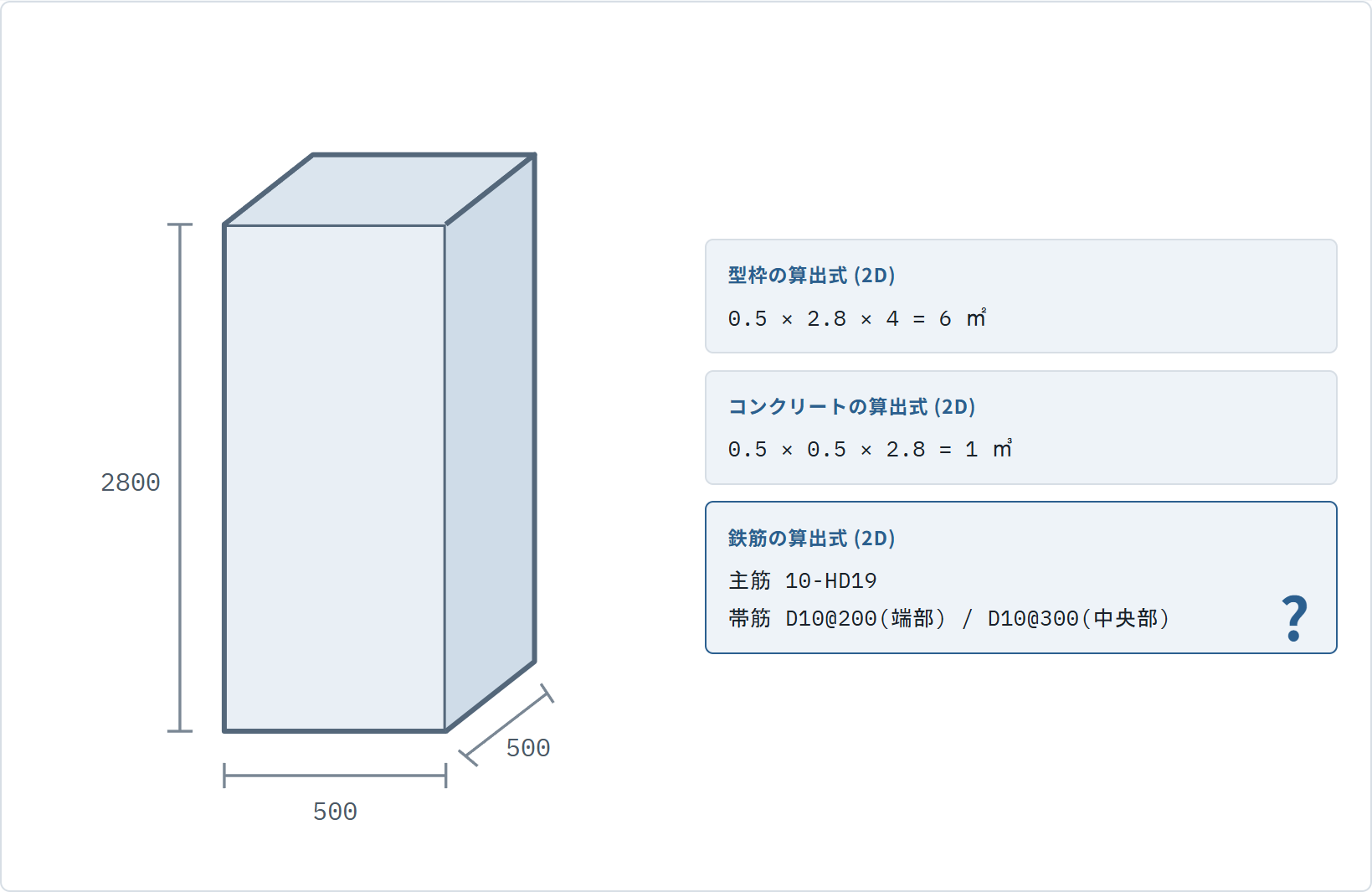 柱 500×500×2800 —— コンクリート1㎥、型枠6㎡は掛け算で出るが、鉄筋には疑問符が残る