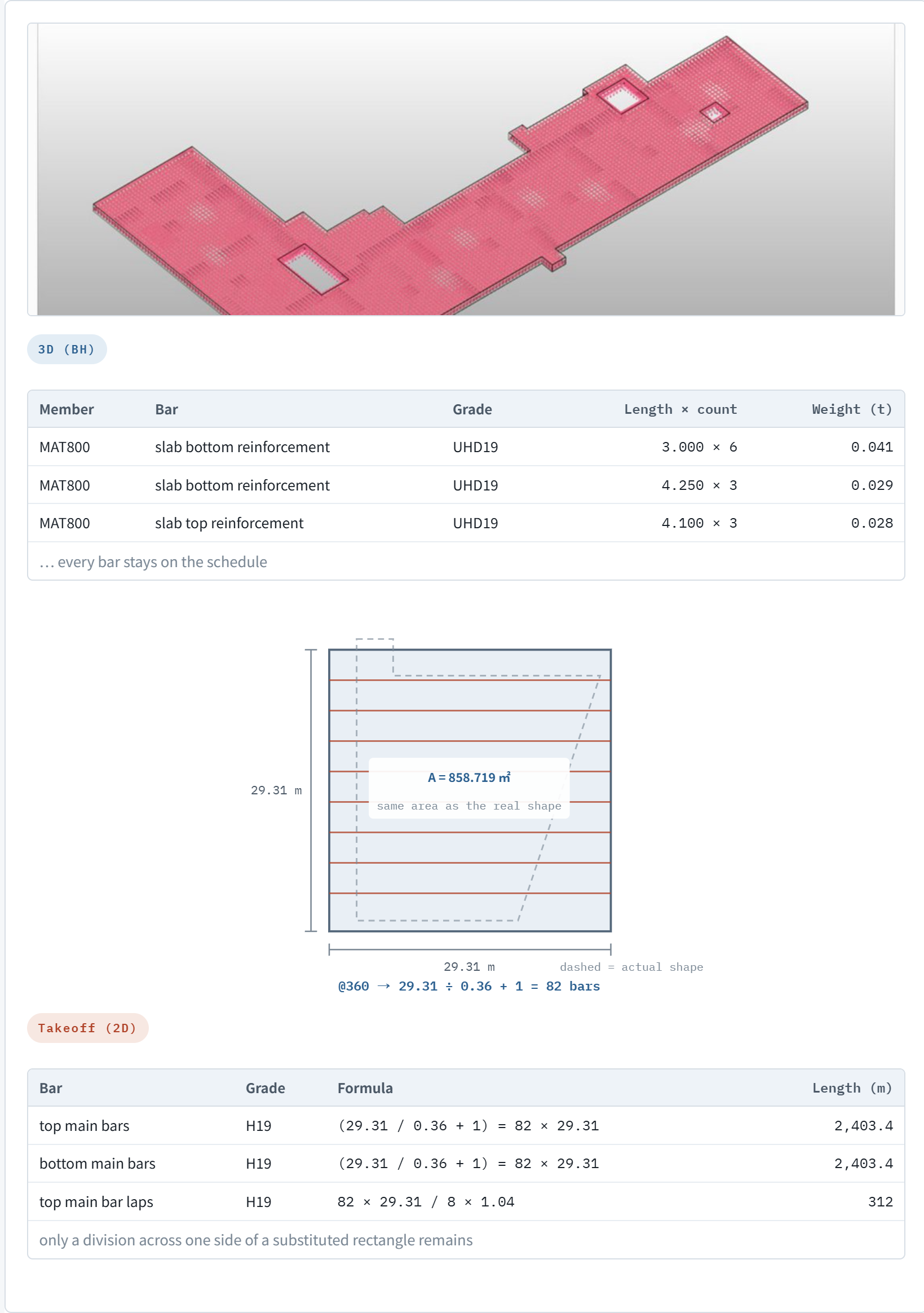 3D giữ mỗi thanh thành một dòng; 2D chỉ còn lại công thức chia theo một cạnh của hình chữ nhật thay thế