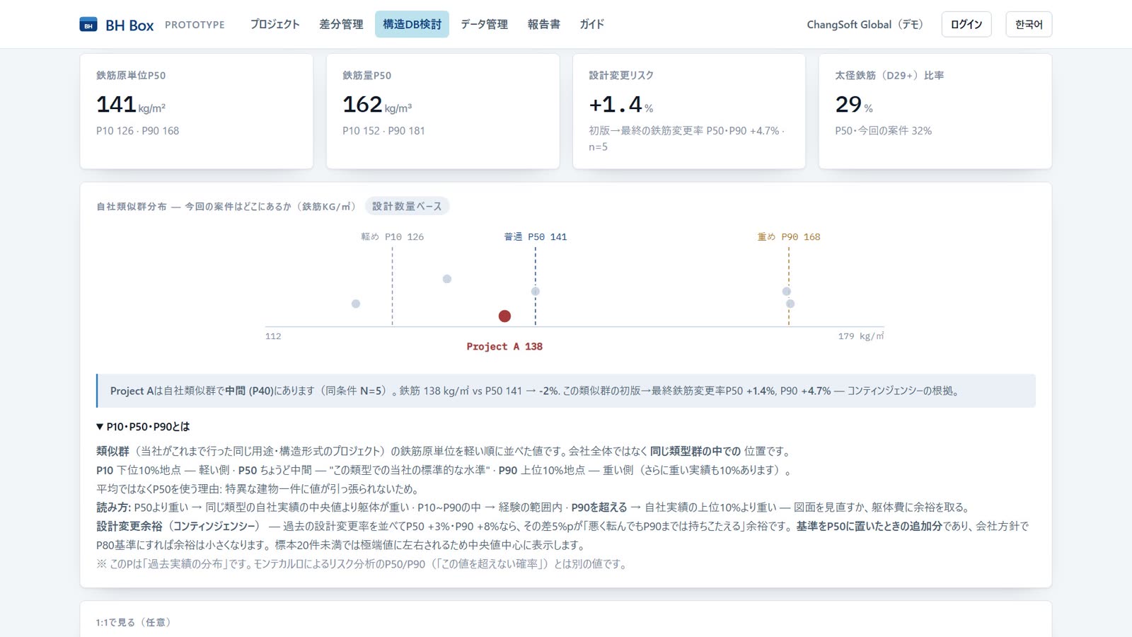 BH Box Mức chuẩn của công ty màn hình