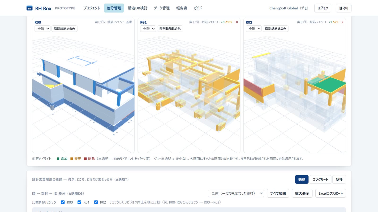 BH Box So sánh phiên bản trên 3D màn hình