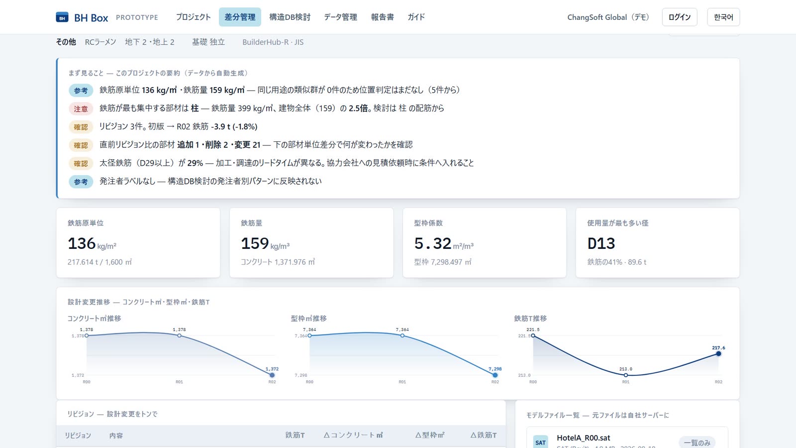 BH Box Lịch sử thay đổi và xu hướng màn hình