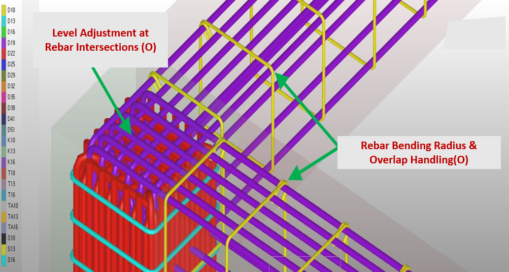 Auto-Processing of Intersections, Curvature & Lap Splices