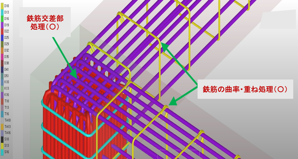 交差部・曲率・重ね継手の自動処理