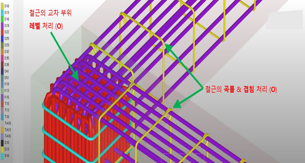 교차부·곡률·겹침 자동 처리