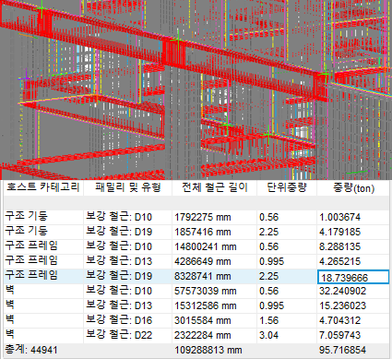물량 산출