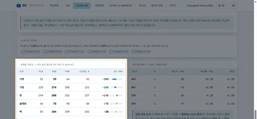 RV 자사 기준선 화면