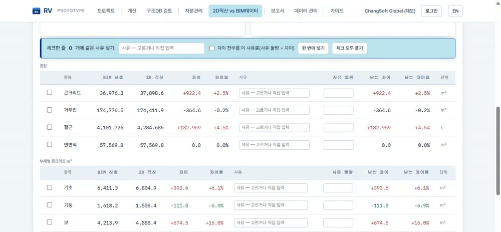 RV 2D 적산과 대사 화면