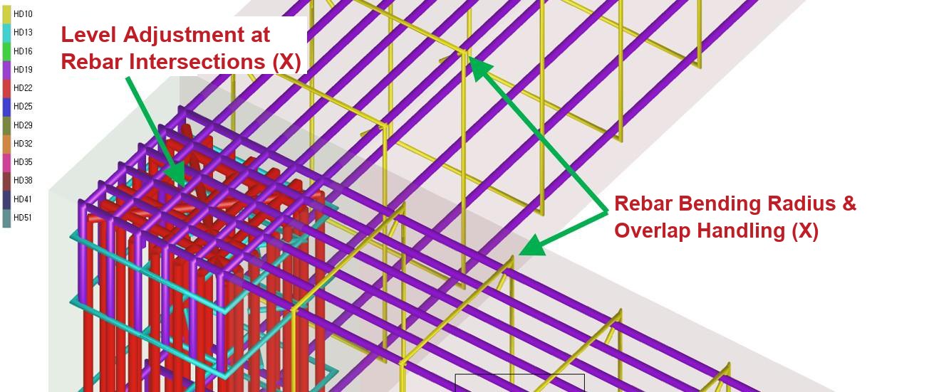 Estimating-oriented rebar model — intersection levels, curvature and laps simplified