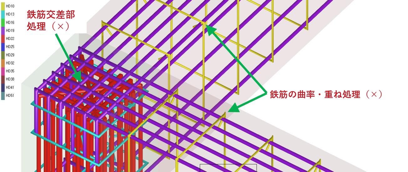 積算中心の配筋モデル — 交差部レベルと曲率・重なりが簡略化されている