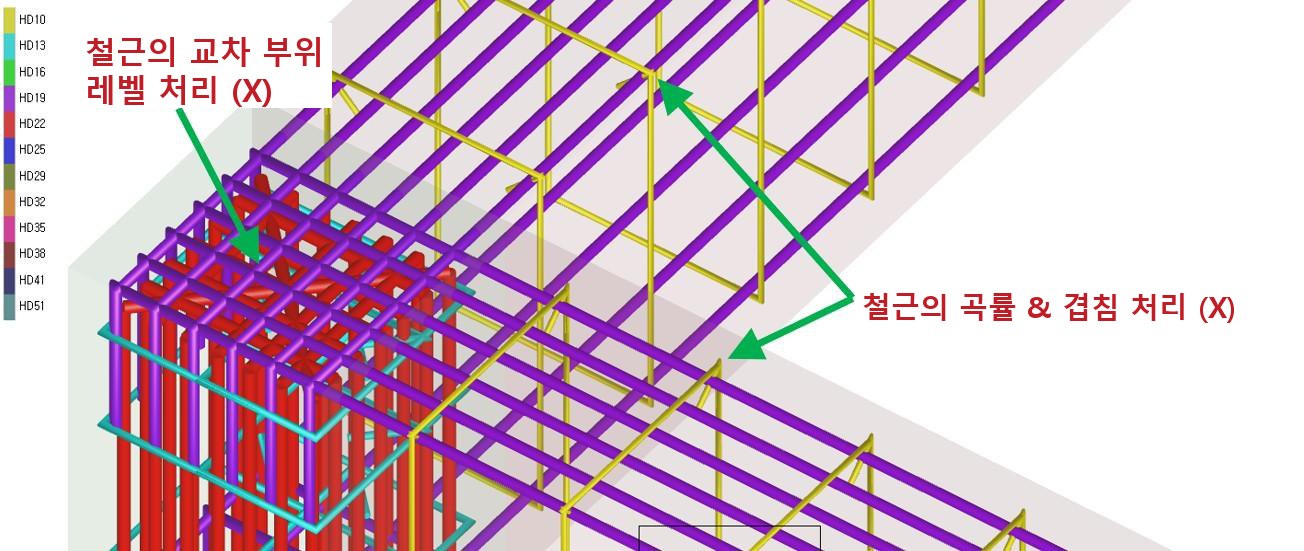 적산 중심 배근 모델 — 교차부 레벨과 곡률·겹침이 단순화되어 있음