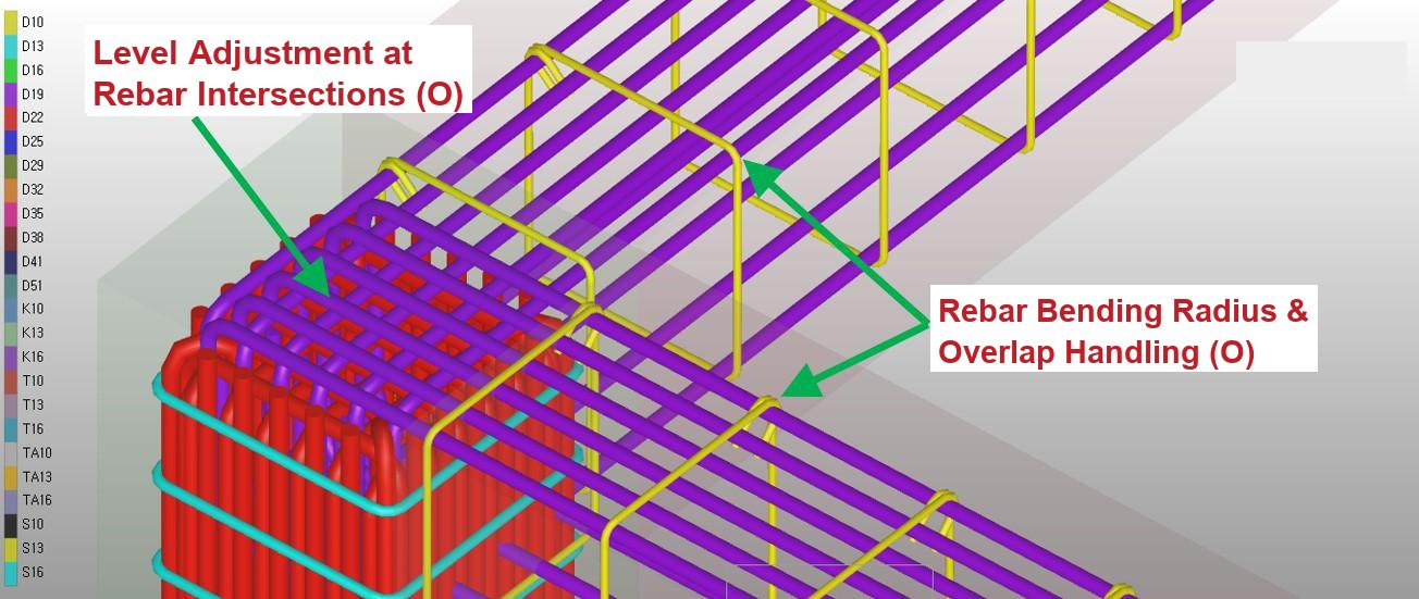 Constructability-oriented rebar model — intersection levels and curvature in true geometry