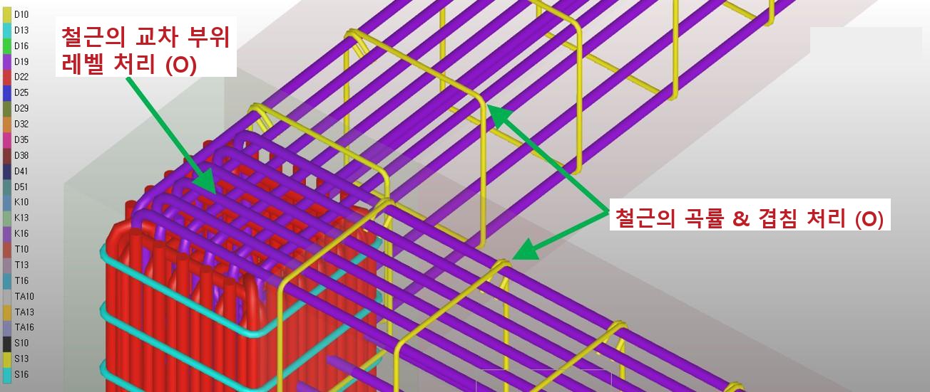 시공 검증 중심 배근 모델 — 교차부 레벨과 곡률이 실제 형상으로 표현됨